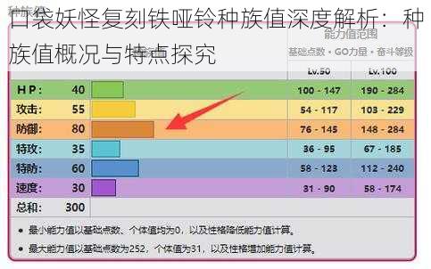 口袋妖怪复刻铁哑铃种族值深度解析：种族值概况与特点探究