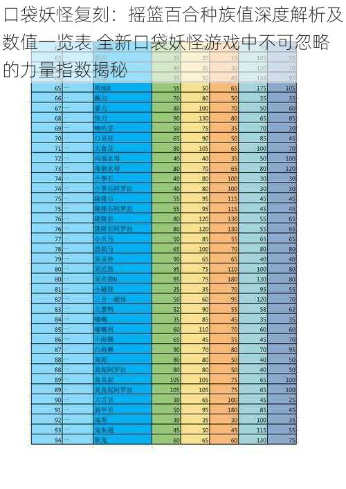 口袋妖怪复刻：摇篮百合种族值深度解析及数值一览表 全新口袋妖怪游戏中不可忽略的力量指数揭秘