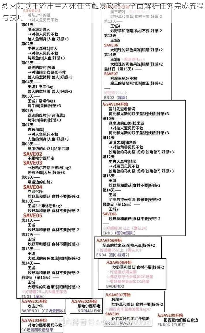 烈火如歌手游出生入死任务触发攻略：全面解析任务完成流程与技巧