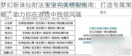 梦幻新诛仙耐法宝宝完美搭配指南：打造专属策略，助力你在游戏中独领风骚