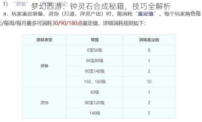 梦幻西游：钟灵石合成秘籍，技巧全解析