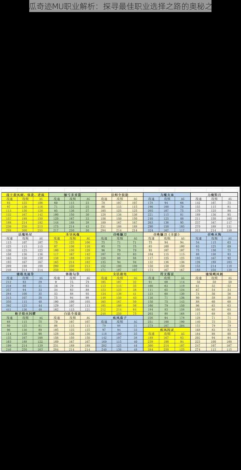 木瓜奇迹MU职业解析：探寻最佳职业选择之路的奥秘之旅