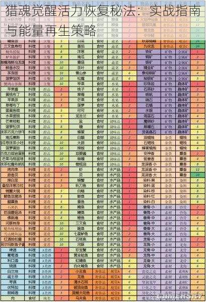 猎魂觉醒活力恢复秘法：实战指南与能量再生策略