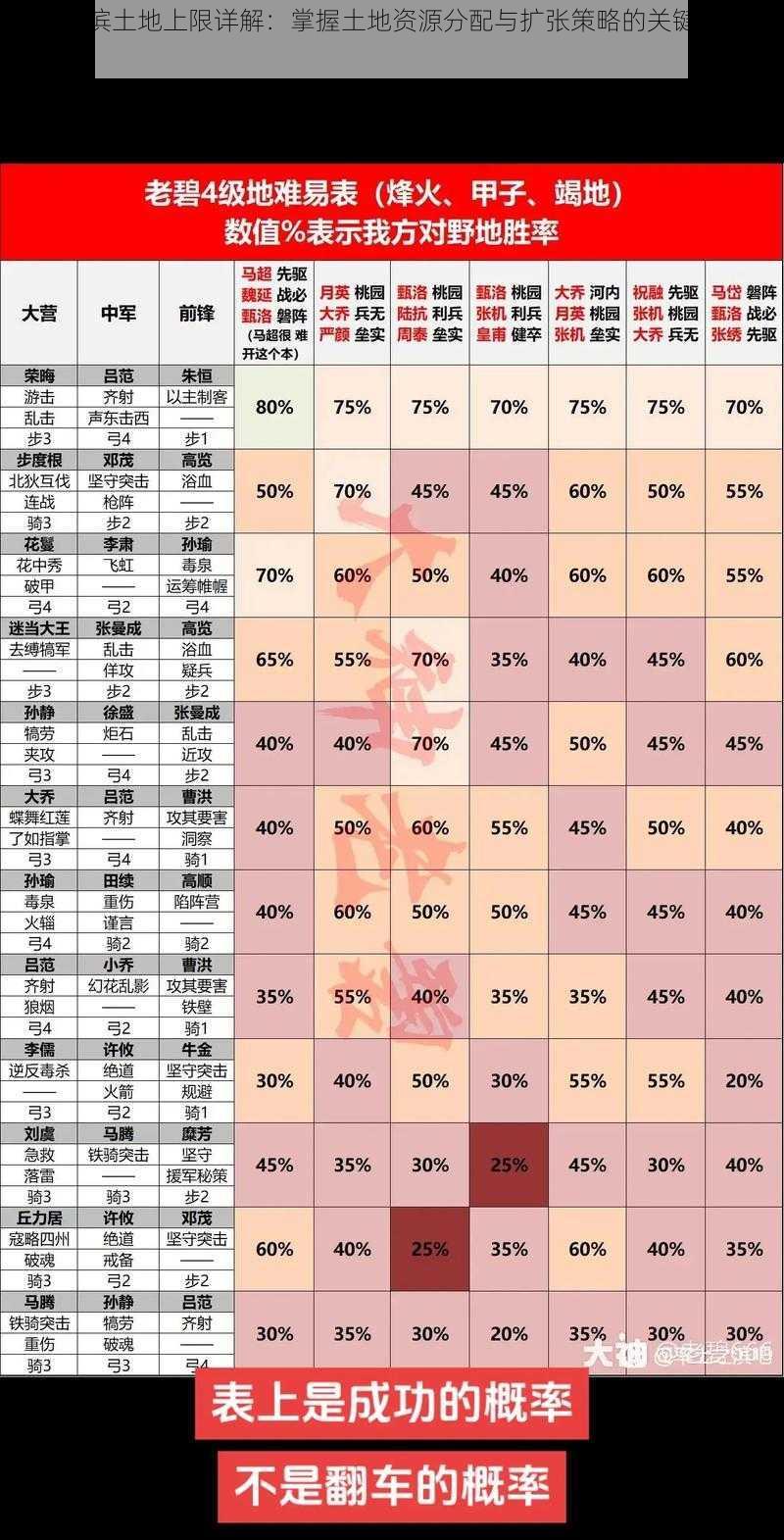 率土之滨土地上限详解：掌握土地资源分配与扩张策略的关键要素分析