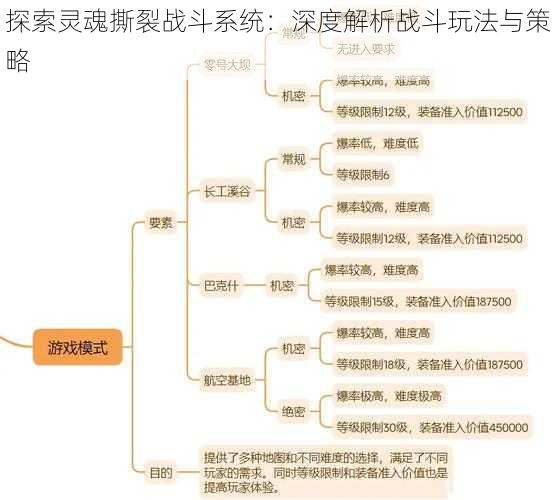 探索灵魂撕裂战斗系统：深度解析战斗玩法与策略