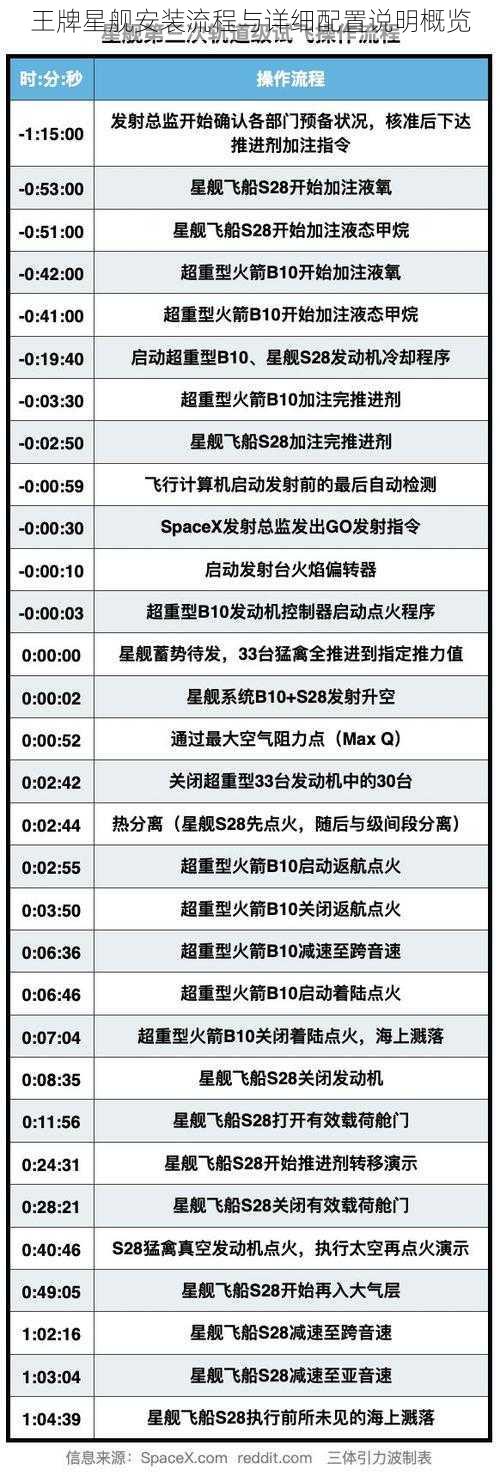 王牌星舰安装流程与详细配置说明概览