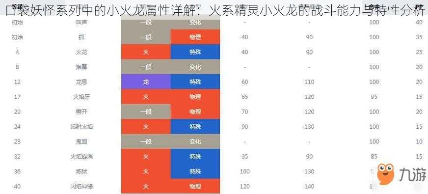 口袋妖怪系列中的小火龙属性详解：火系精灵小火龙的战斗能力与特性分析