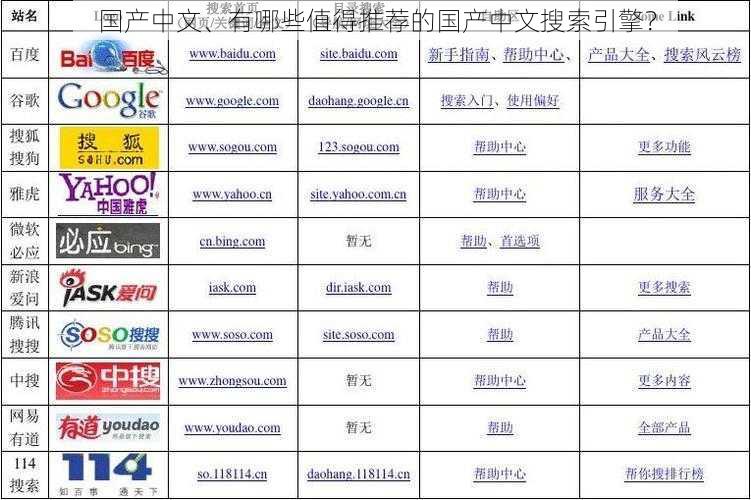 国产中文、有哪些值得推荐的国产中文搜索引擎？