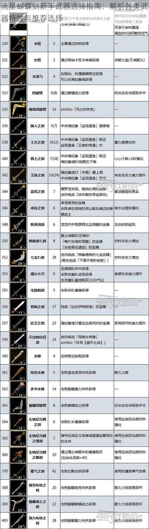 流星蝴蝶剑新手武器选择指南：解析各类武器特性与推荐选择