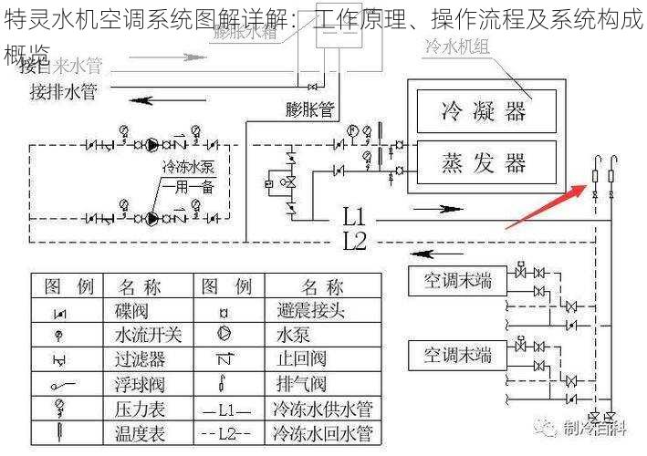 特灵水机空调系统图解详解：工作原理、操作流程及系统构成概览