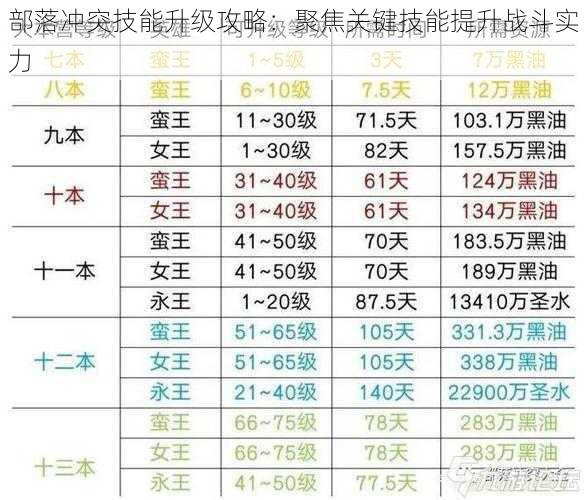 部落冲突技能升级攻略：聚焦关键技能提升战斗实力