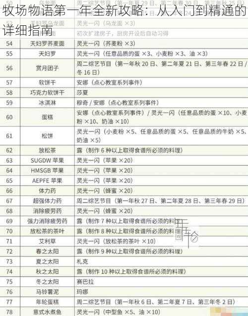 牧场物语第一年全新攻略：从入门到精通的详细指南