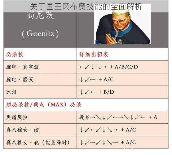 关于国王冈布奥技能的全面解析