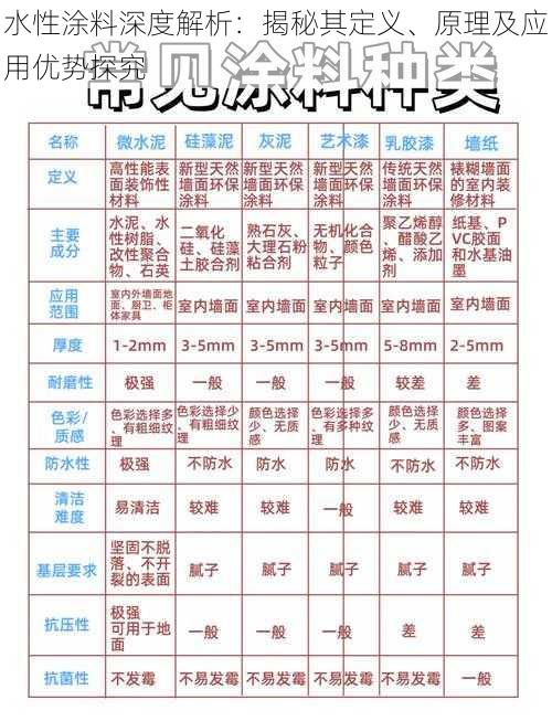 水性涂料深度解析：揭秘其定义、原理及应用优势探究