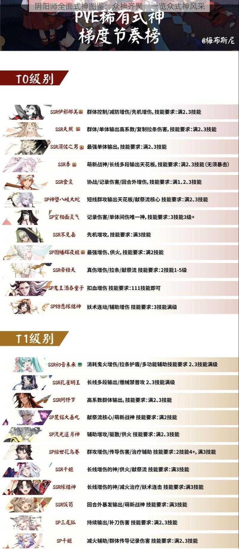 阴阳师全面式神图鉴：众神齐聚，一览众式神风采