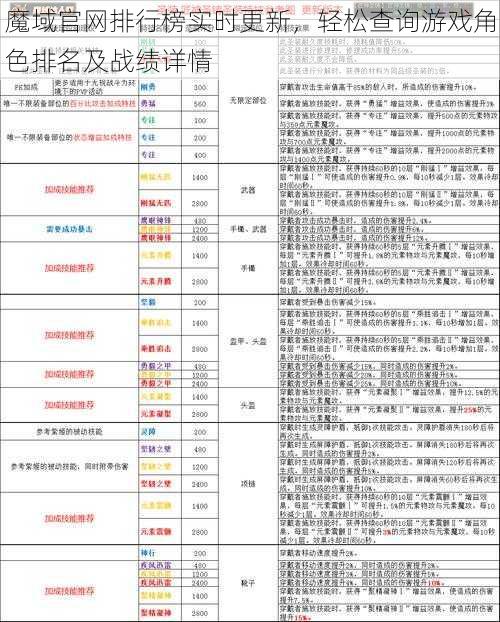 魔域官网排行榜实时更新，轻松查询游戏角色排名及战绩详情