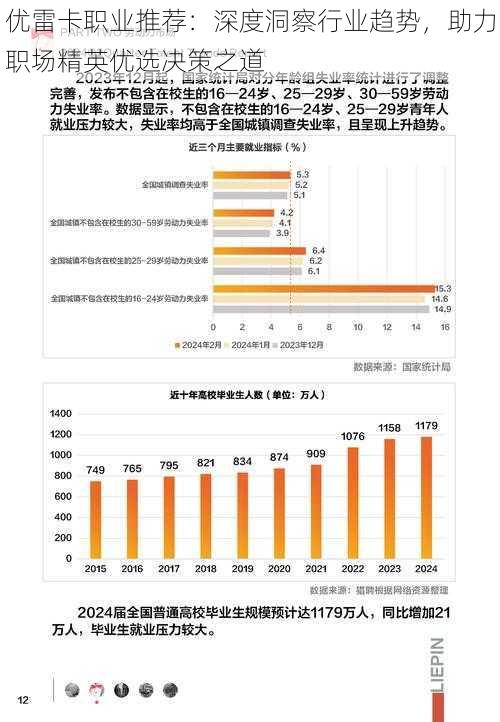 优雷卡职业推荐：深度洞察行业趋势，助力职场精英优选决策之道