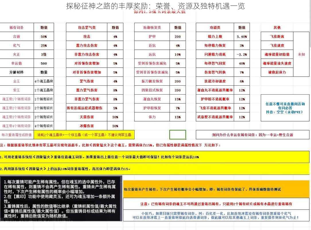 探秘征神之路的丰厚奖励：荣誉、资源及独特机遇一览