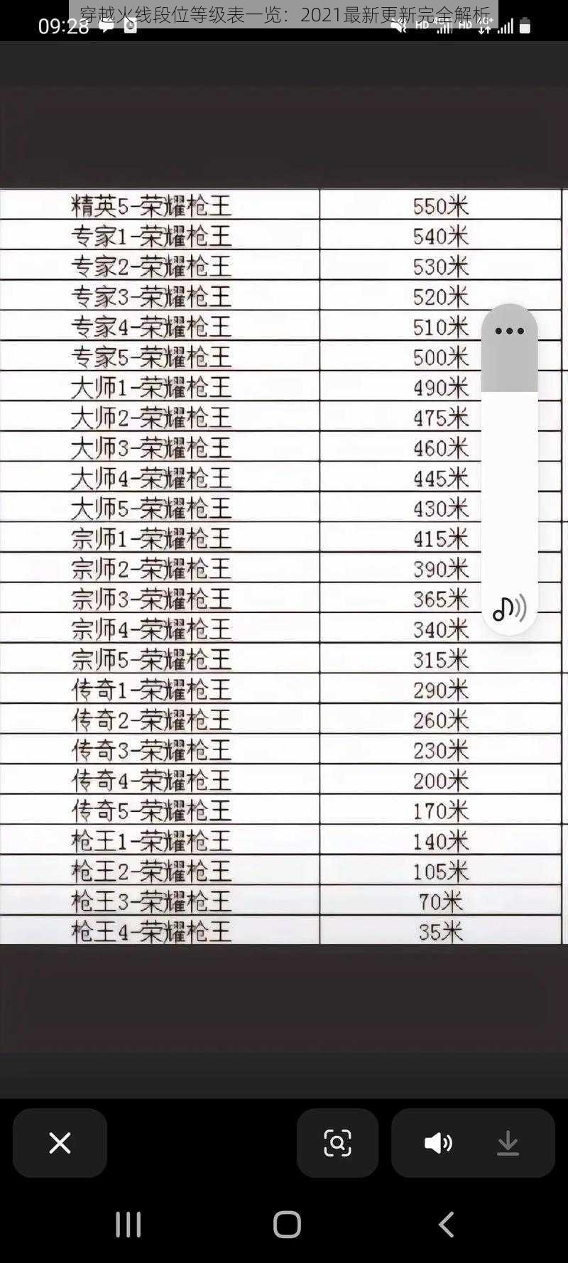 穿越火线段位等级表一览：2021最新更新完全解析