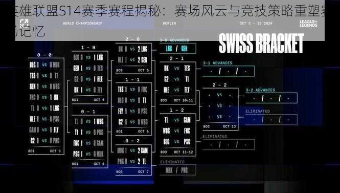 英雄联盟S14赛季赛程揭秘：赛场风云与竞技策略重塑赛场记忆