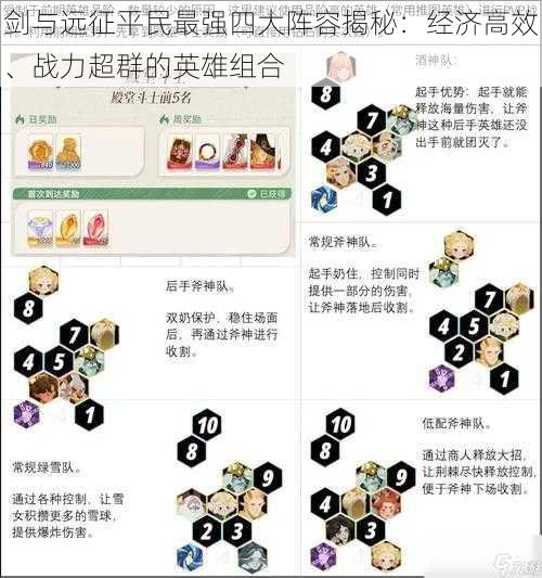 剑与远征平民最强四大阵容揭秘：经济高效、战力超群的英雄组合