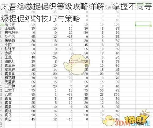 太吾绘卷捉促织等级攻略详解：掌握不同等级捉促织的技巧与策略