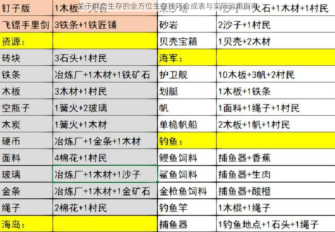 关于群峦生存的全方位生存技巧合成表与实际运用指南