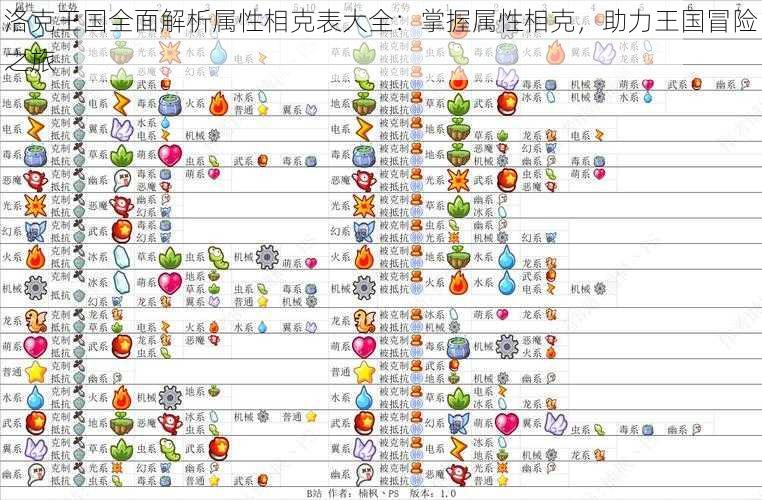 洛克王国全面解析属性相克表大全：掌握属性相克，助力王国冒险之旅