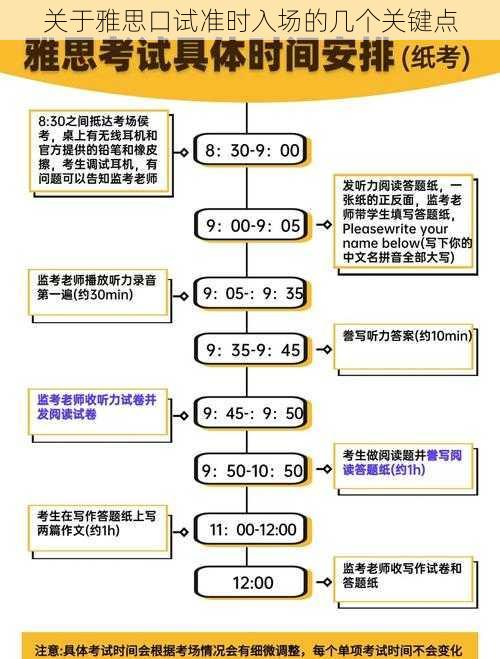 关于雅思口试准时入场的几个关键点