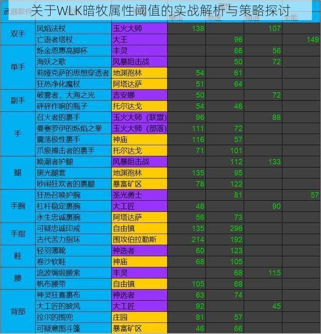 关于WLK暗牧属性阈值的实战解析与策略探讨