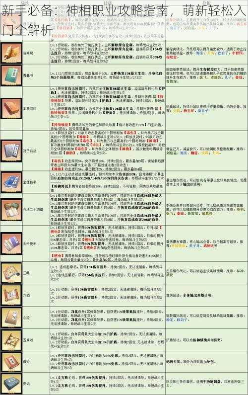 新手必备：神相职业攻略指南，萌新轻松入门全解析