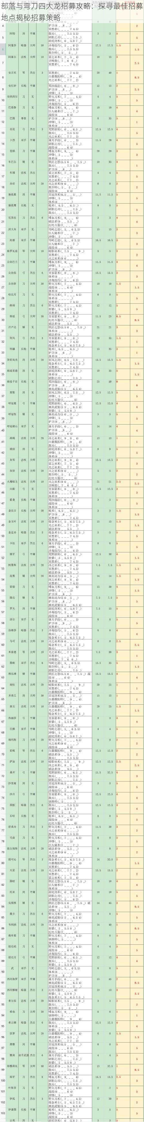 部落与弯刀四大龙招募攻略：探寻最佳招募地点揭秘招募策略