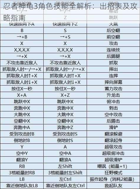 忍者神龟3角色技能全解析：出招表及攻略指南