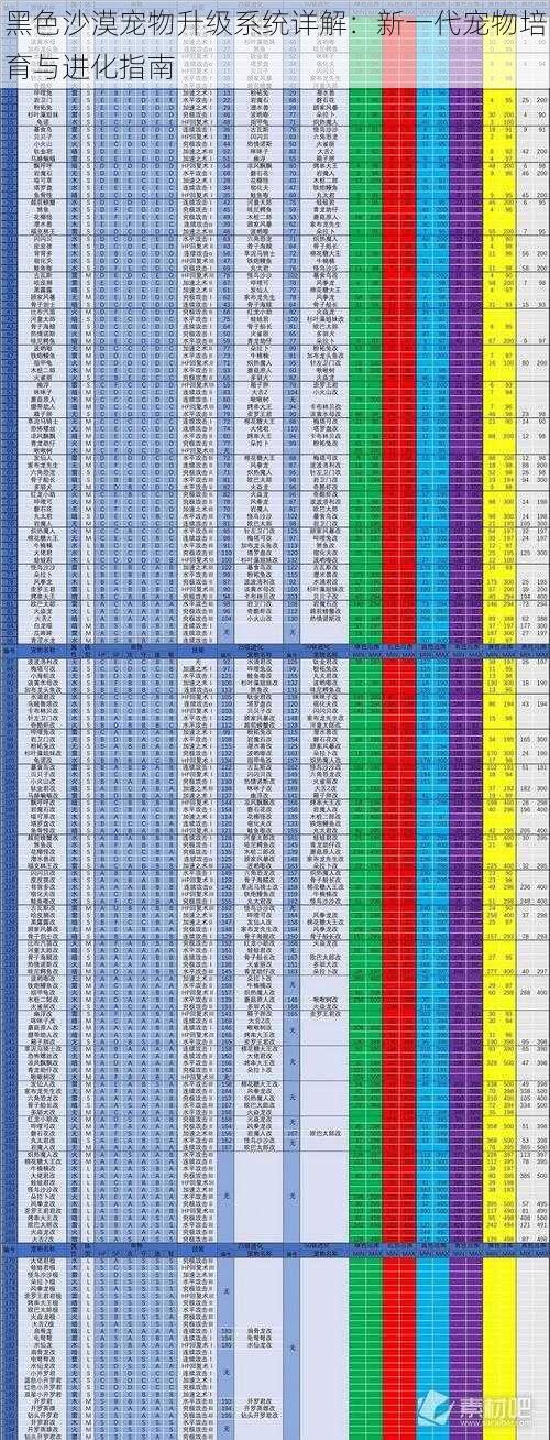 黑色沙漠宠物升级系统详解：新一代宠物培育与进化指南