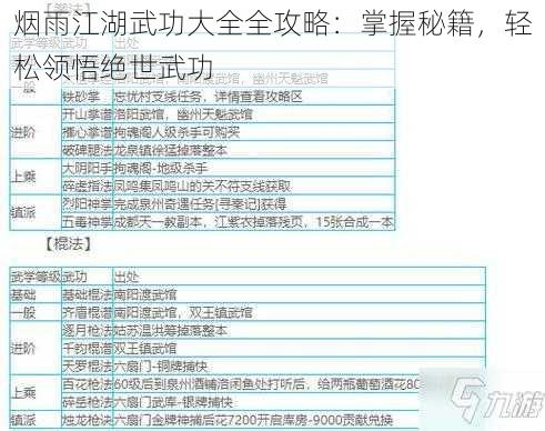 烟雨江湖武功大全全攻略：掌握秘籍，轻松领悟绝世武功