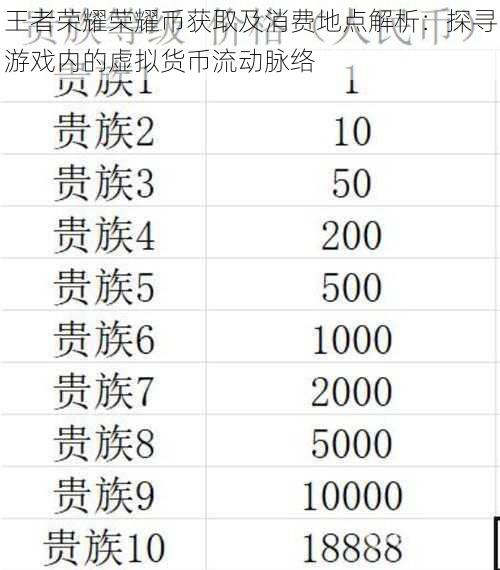 王者荣耀荣耀币获取及消费地点解析：探寻游戏内的虚拟货币流动脉络