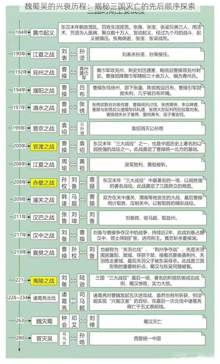 魏蜀吴的兴衰历程：揭秘三国灭亡的先后顺序探索