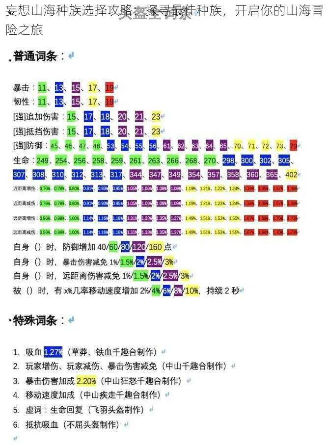 妄想山海种族选择攻略：探寻最佳种族，开启你的山海冒险之旅