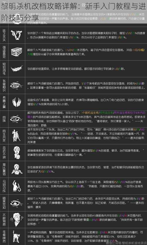 黎明杀机改档攻略详解：新手入门教程与进阶技巧分享