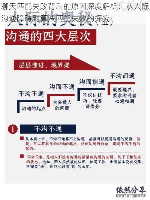 聊天匹配失败背后的原因深度解析：从人际沟通障碍到算法匹配失效的探究