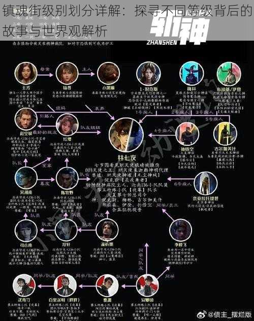 镇魂街级别划分详解：探寻不同等级背后的故事与世界观解析