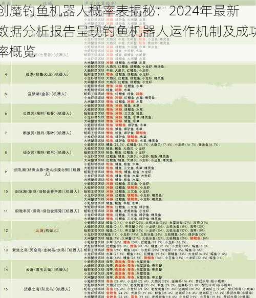 创魔钓鱼机器人概率表揭秘：2024年最新数据分析报告呈现钓鱼机器人运作机制及成功率概览