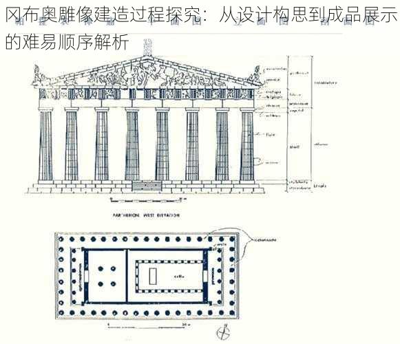 冈布奥雕像建造过程探究：从设计构思到成品展示的难易顺序解析