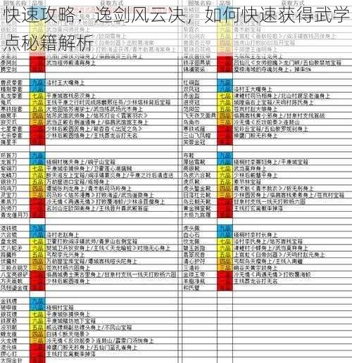 快速攻略：逸剑风云决，如何快速获得武学点秘籍解析