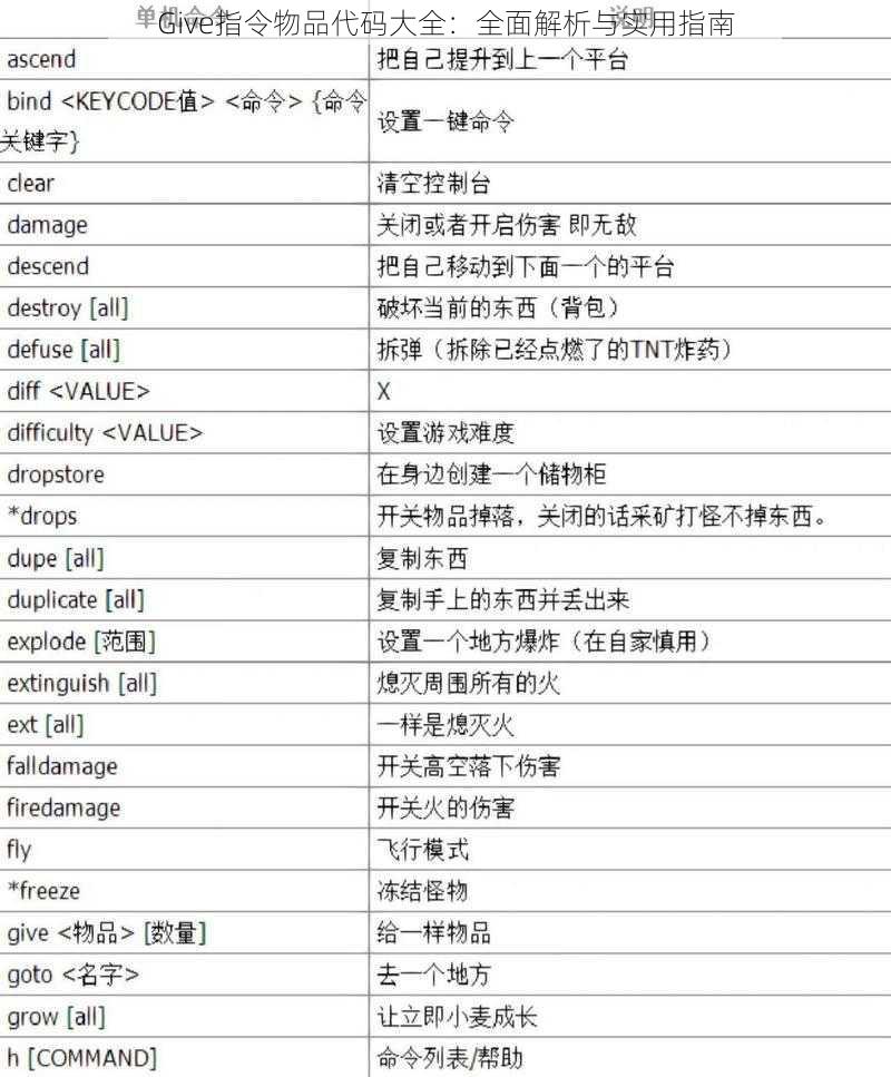 Give指令物品代码大全：全面解析与实用指南