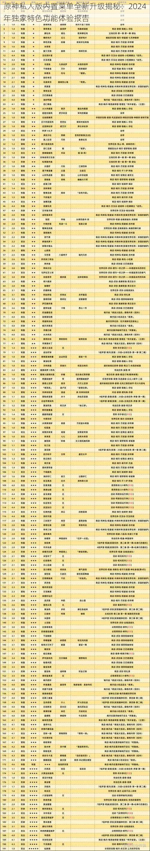 原神私人版内置菜单全新升级揭秘：2024年独家特色功能体验报告