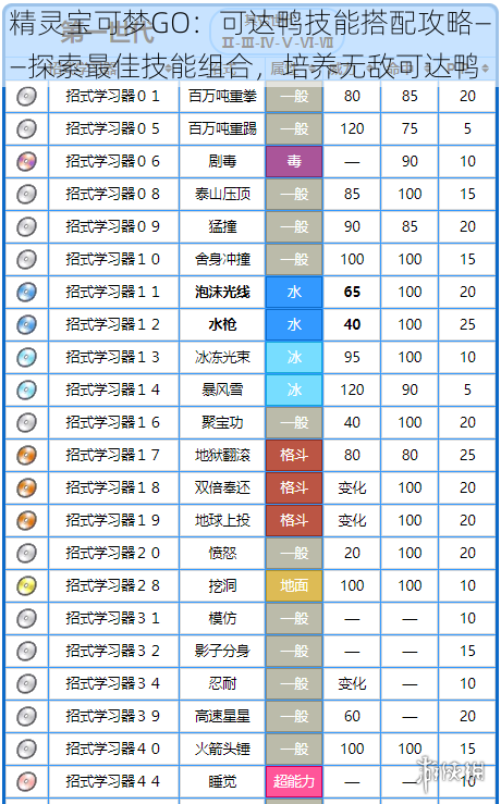 精灵宝可梦GO：可达鸭技能搭配攻略——探索最佳技能组合，培养无敌可达鸭