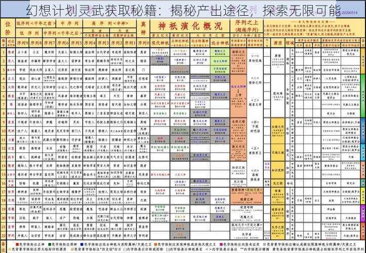 幻想计划灵武获取秘籍：揭秘产出途径，探索无限可能