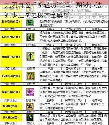 九阴真经手游轻功详解：飘渺身法、独步江湖之秘术全解析