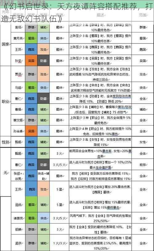 《幻书启世录：天方夜谭阵容搭配推荐，打造无敌幻书队伍》